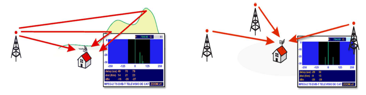 Guide] Tous les critères pour choisir votre antenne TV TNT